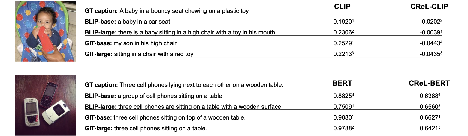 Image-to-text qualitative examples (fig.i2t).